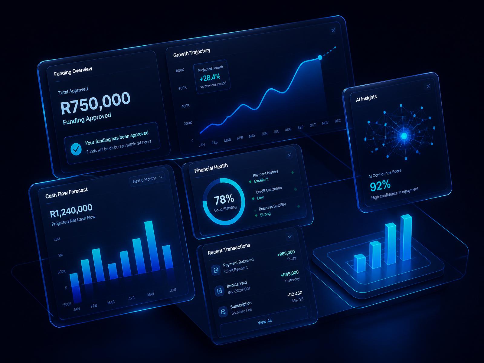 Klymb intelligent financing dashboard